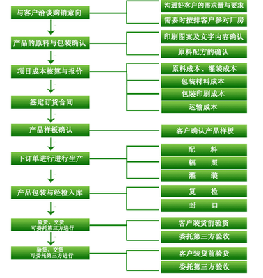 上海市食品饮料加工 30/50毫升玻璃瓶装玛卡饮料贴牌加工价格与包装材料全解析